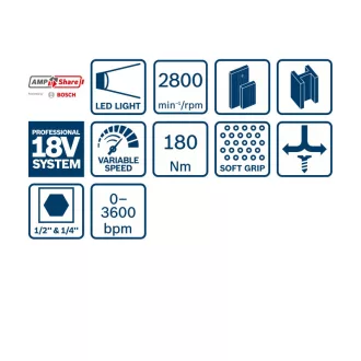   BOSCH Akumulátorový rázový uťahovák GDX 180-LI v kufri (2 x 2,0 Ah batérie + rýchlonabíjačka)