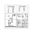 FLO Elektrické ponorné čerpadlo 350W