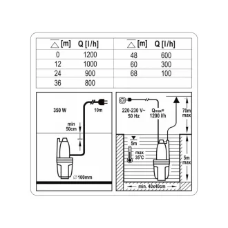 FLO Elektrické ponorné čerpadlo 350W