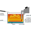 YATO GASTRO Fritéza 11,5 litra 5000 W