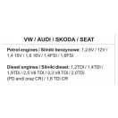 YATO Control upevňovacia sada 34 dielov (diesel a benzín) Audi Seat Škoda VW